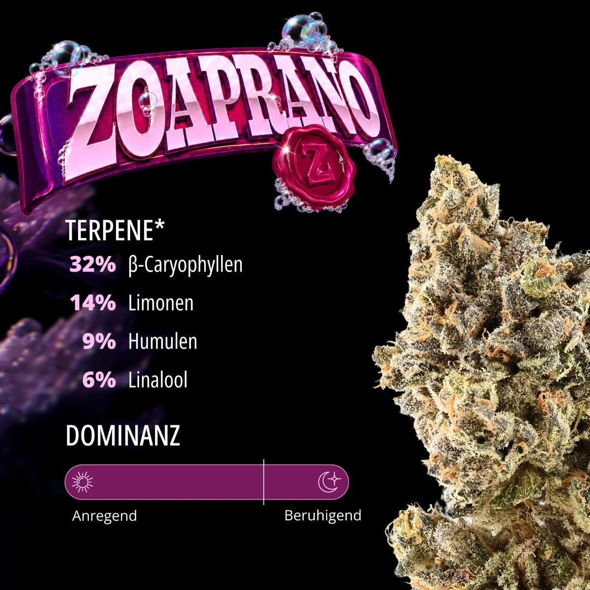 Terpenprofil Zoaprano